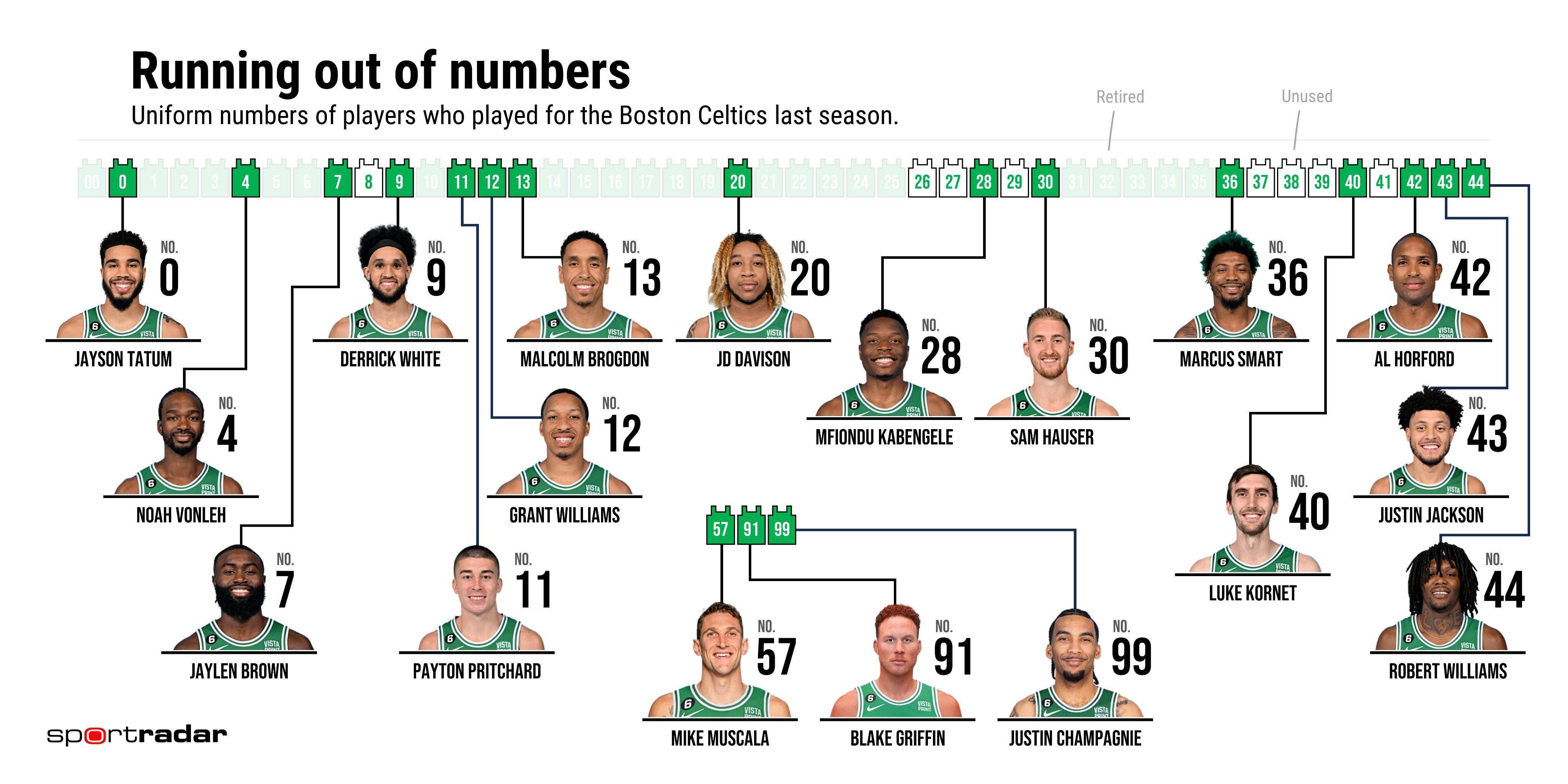 穆雷28+5约基奇26+14+8掘金终结勇士5连胜　NBA圣诞大战，勇士客场对阵掘金。